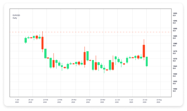 Forex Trading Platforms Finding the Right Fit for Your Trading Style Forex Trading Platforms Finding the Right Fit for Your Trading Style